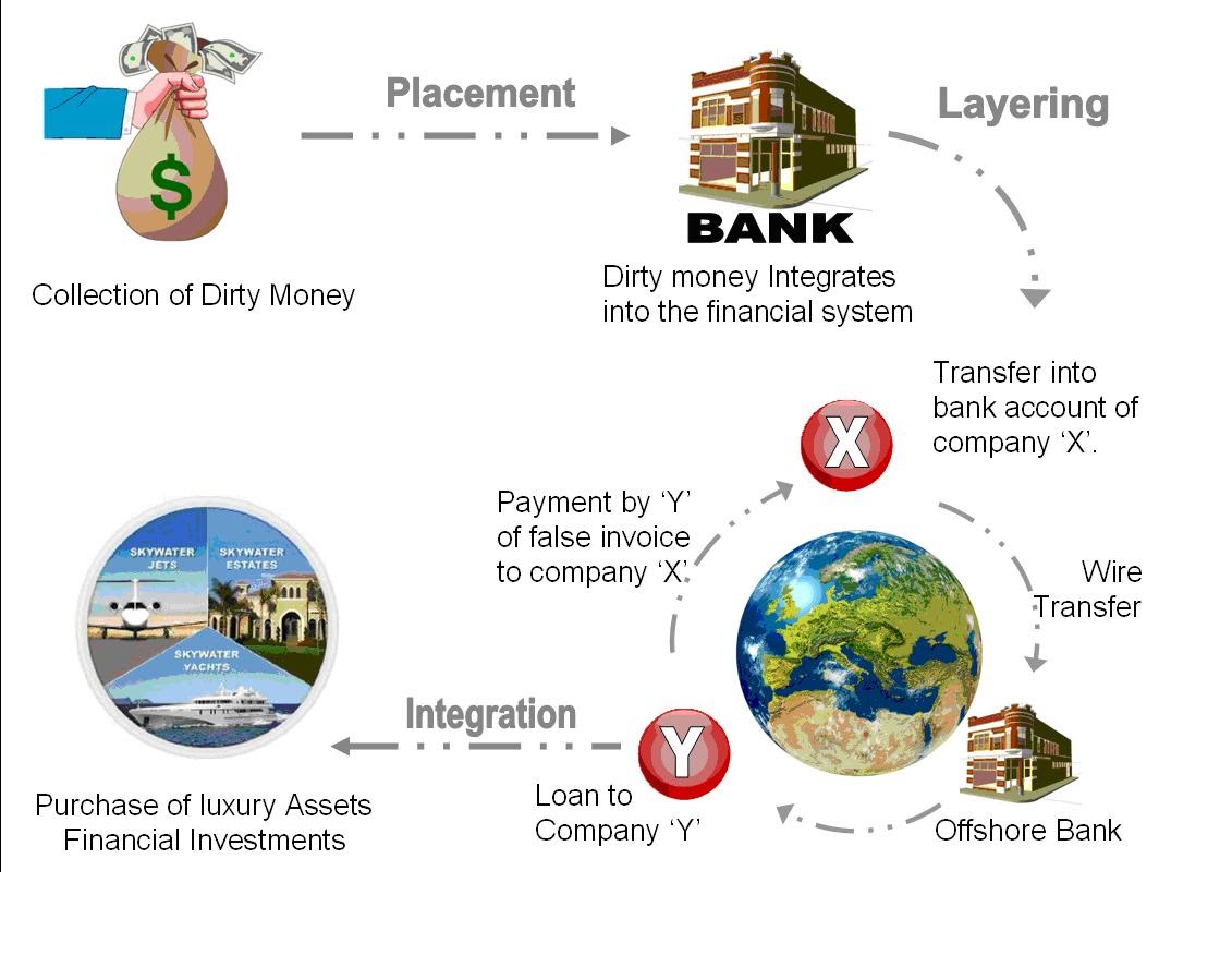 Money Laundering Corey Earl Engelen Indictment To Money Laundering 